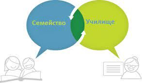 Заседание на педагогическия съвет на тема 1